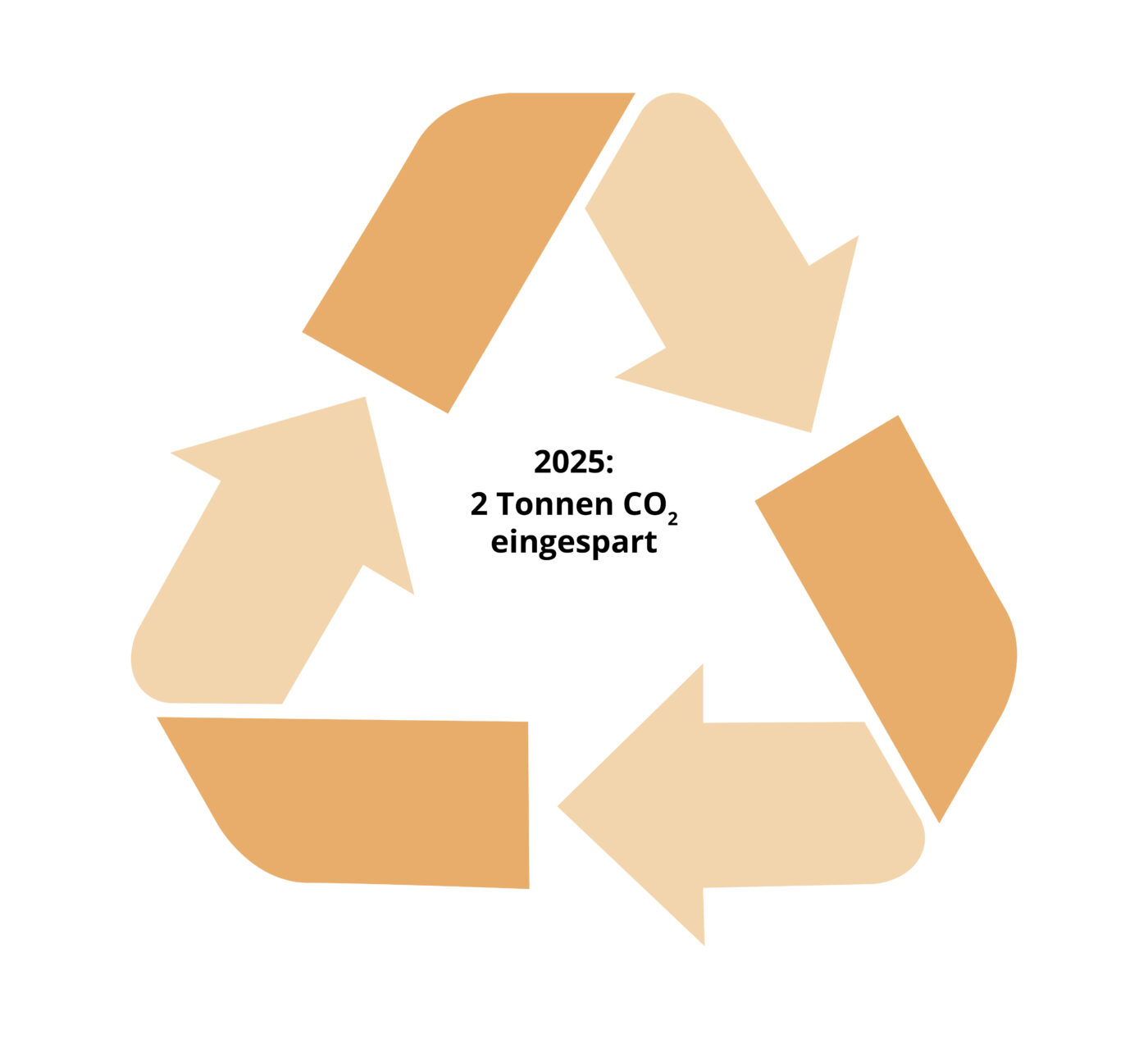 Das Bild zeigt ein in kulinario-Orange gehaltenes Recyclingzeichen, in dessen Mitte steht: 